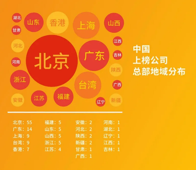 2020世界500強最新出爐！中國首次超越美國，華為逆勢提升！