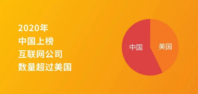 2020年中國(guó)上榜 2020年中國(guó)上榜