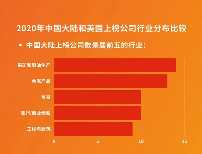 中國(guó)大陸上榜公司數(shù)量 中國(guó)大陸上榜公司數(shù)量