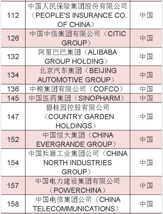 2020年《財(cái)富》世界500強(qiáng)中國(guó)榜單 2020年《財(cái)富》世界500強(qiáng)中國(guó)榜單